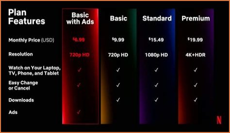 KatmovieHD Vs Netflix: Which Is The Better Streaming Option For You?